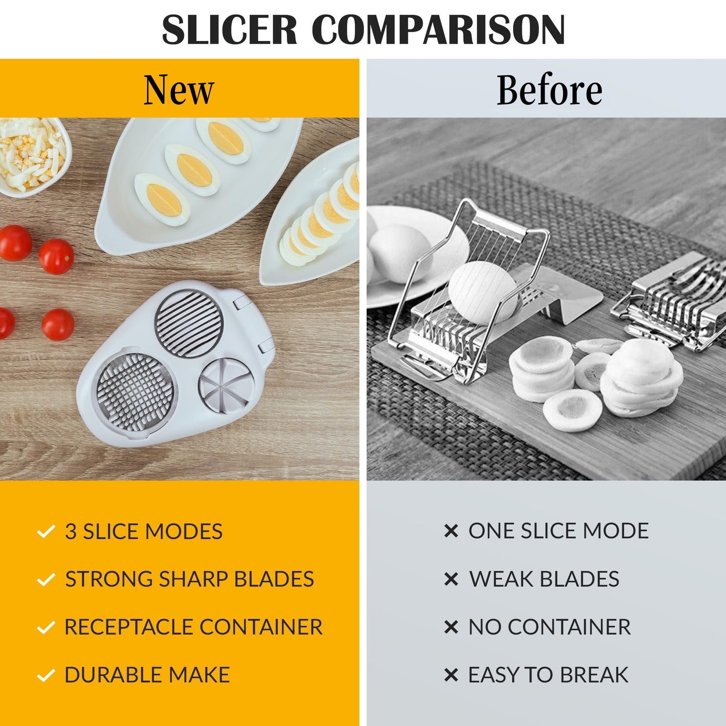 Egg Slicer for Hard Boiled Eggs
